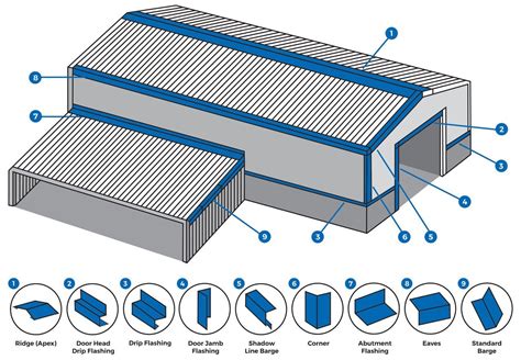 metal roof flashing diagram